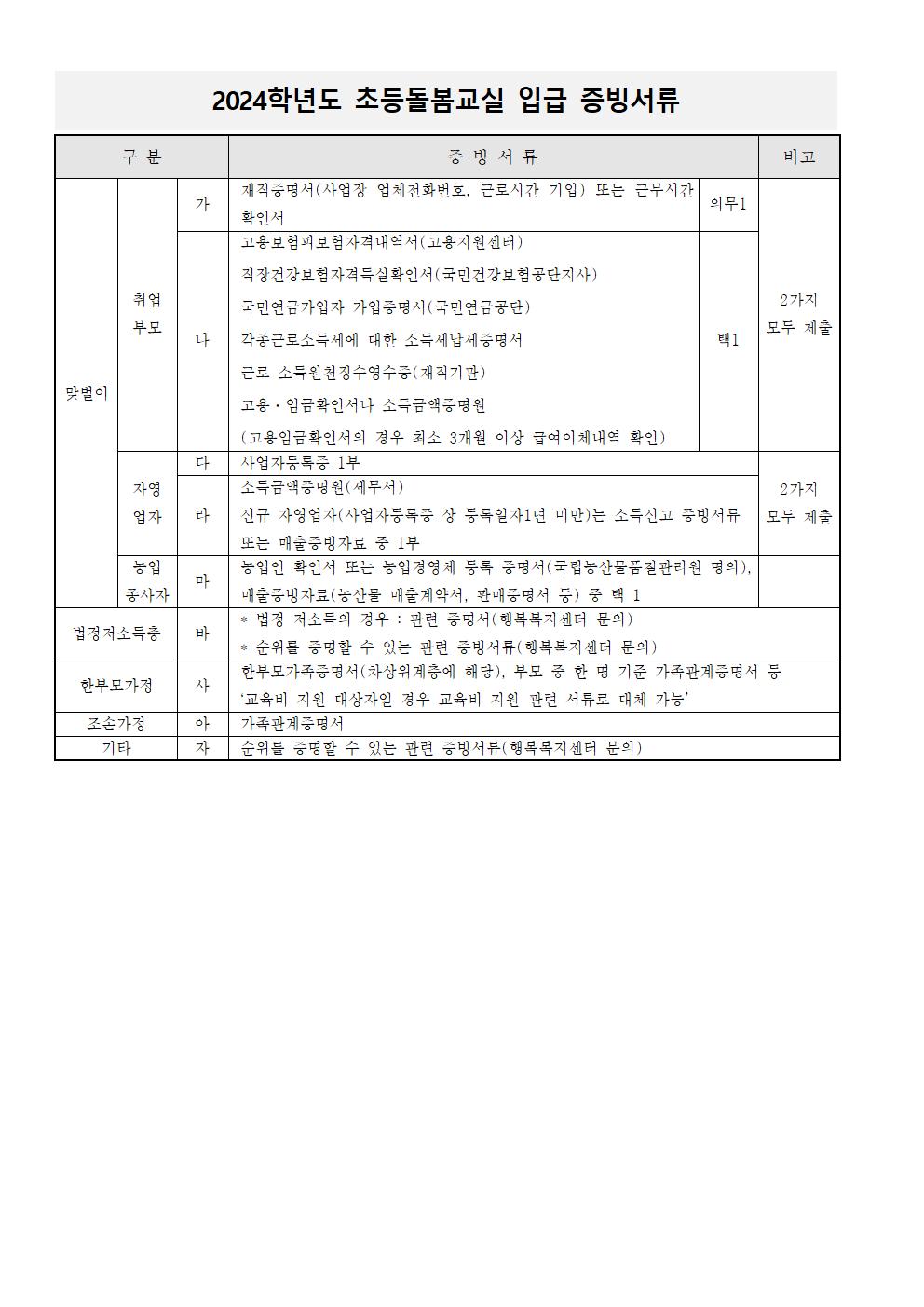 24학년도 초등돌봄교실 신청 안내(신입생)002