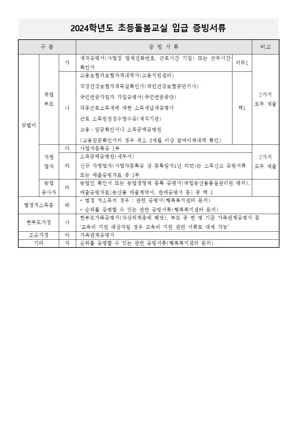 2024학년도 초등돌봄교실 신청 안내(재학생-현재1학년)002